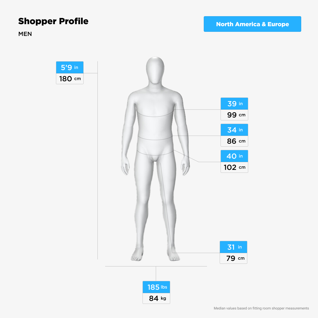men shopper profile 