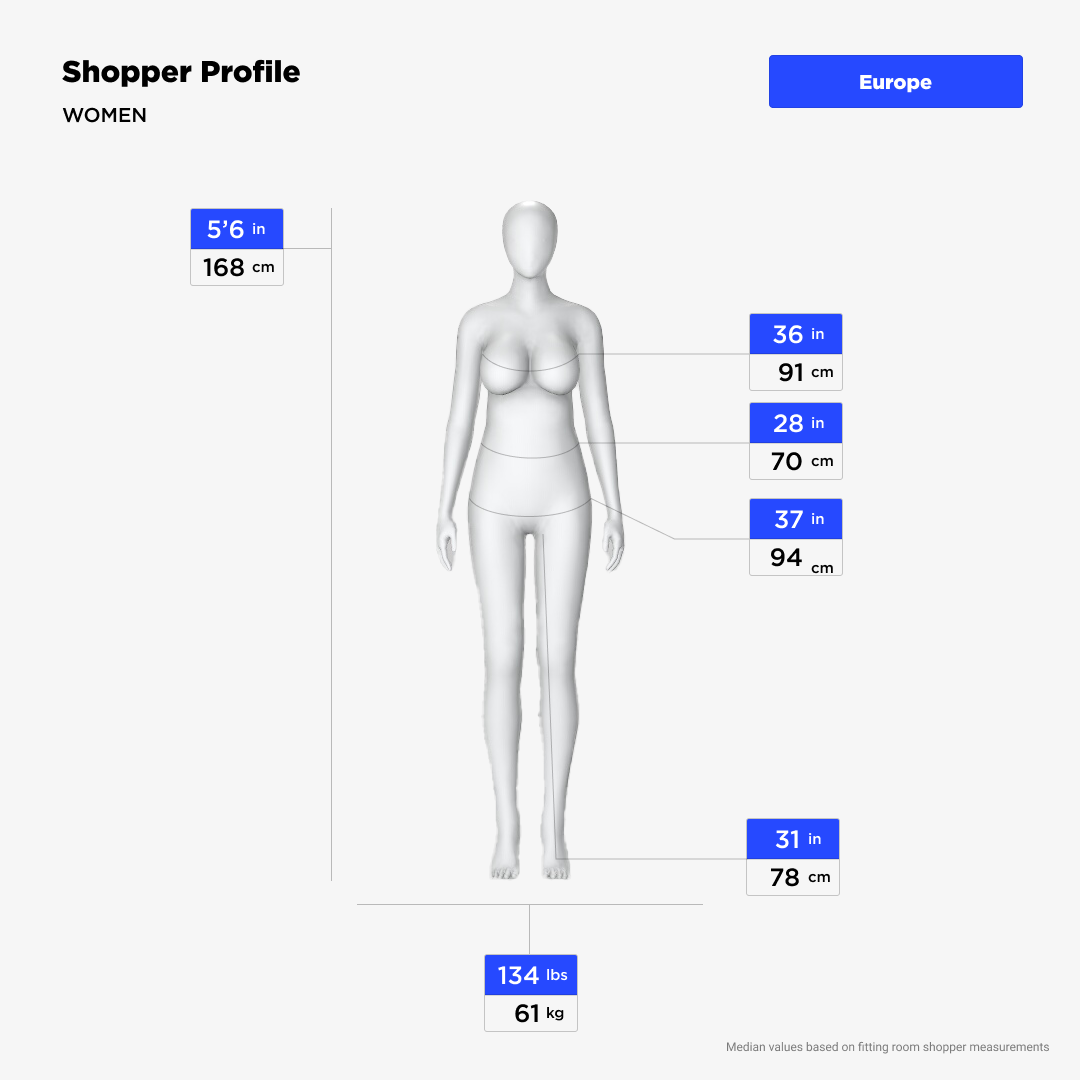 user profile women europe